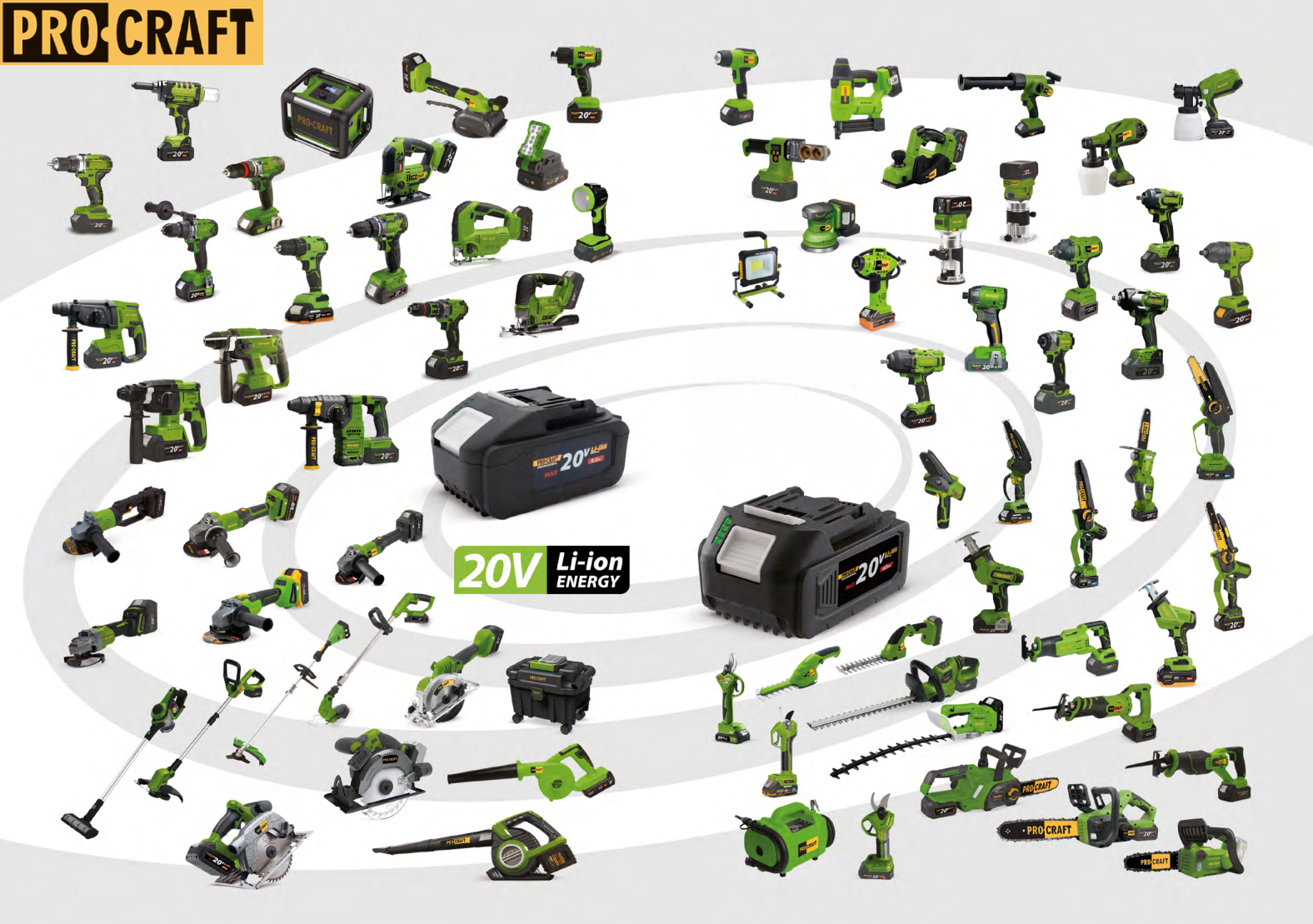 PROCRAFT im Blick: Alles über die Werkzeugmarke, ihre Produktlinien und warum sie so beliebt ist