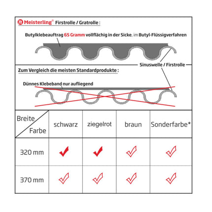 Meisterling Rouleau d'arêtier / Closoir de faîtage 320 mm x 5 m, PET anti-UV haute performance, non-tissé - bande centrale en tissu, rouge brique (012100000410)