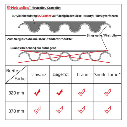 Meisterling Rouleau d'arêtier / Closoir de faîtage 320 mm x 5 m, 4 pcs. - PET anti-UV haute performance, non-tissé - bande centrale en tissu, noir (4x 012100000400)